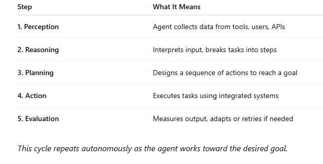 How Agentic AI Is Reshaping Product Management and Strategy - TrustAIChain
